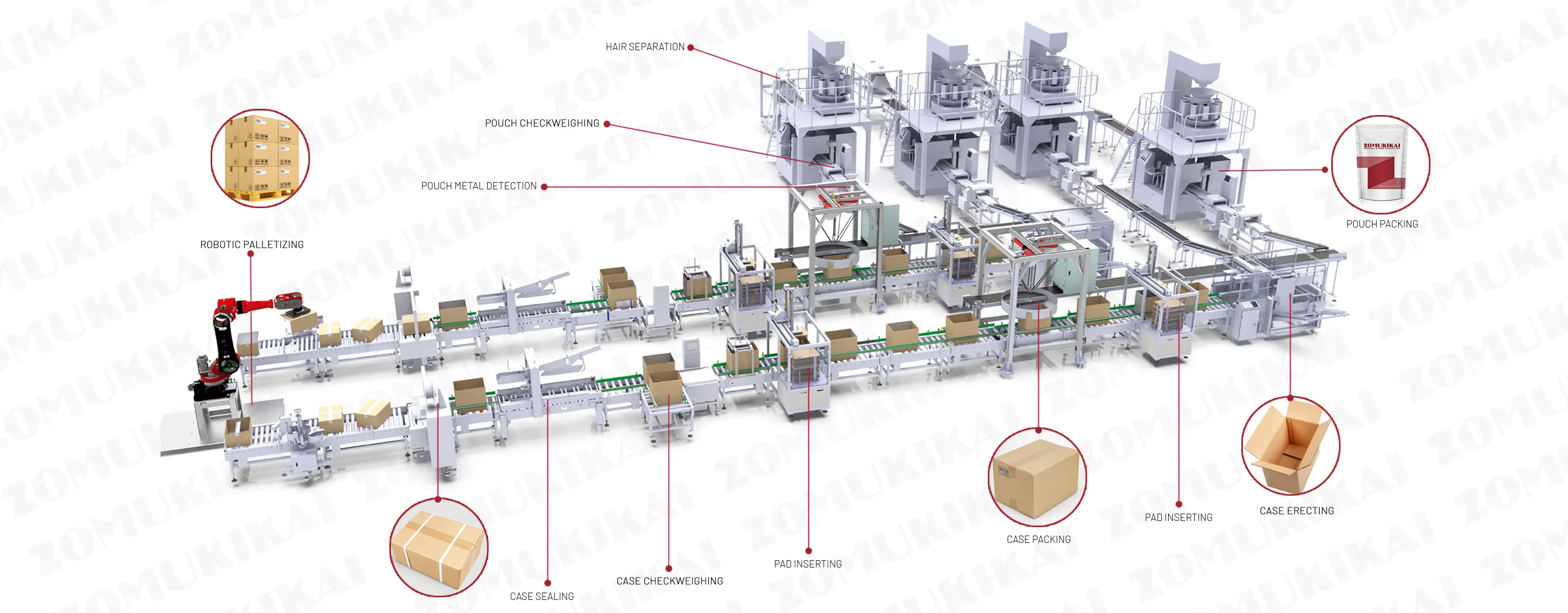 Automatische Vorgefertigte Beutel Kartonverpackungs Und Palettierlinie