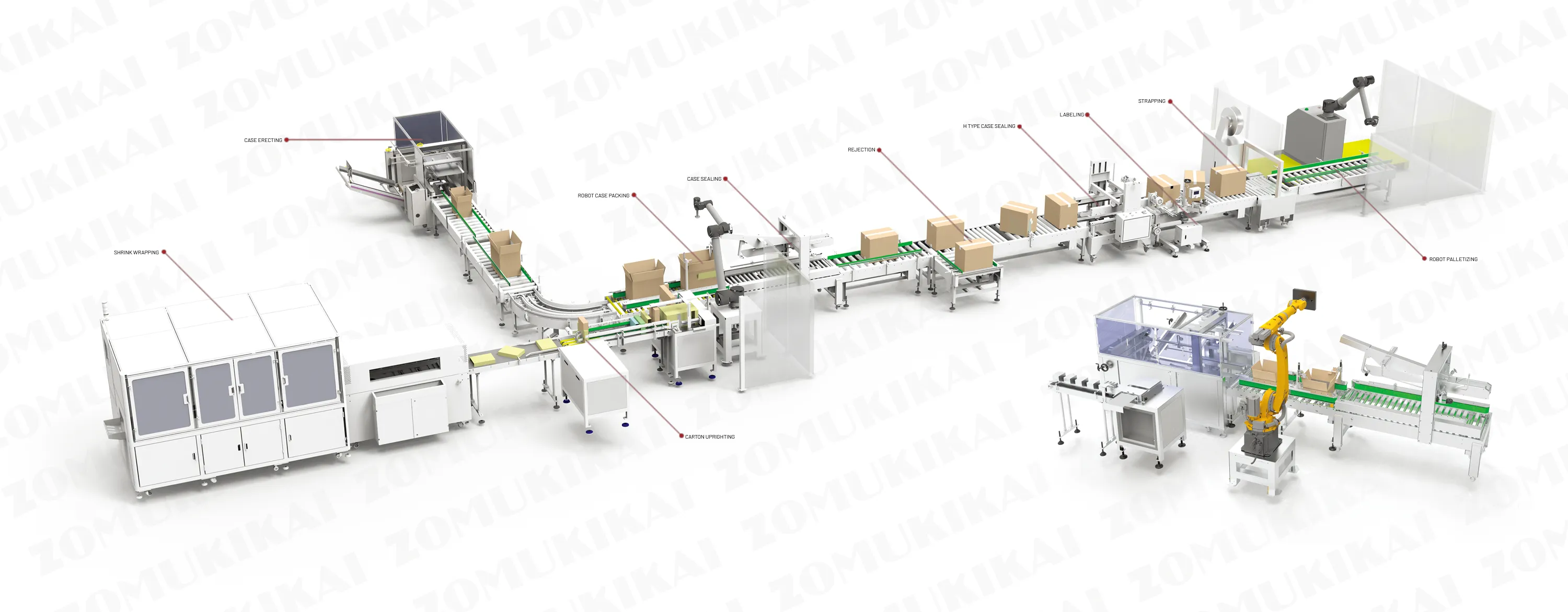 VollstäNdiges Karton End of Line Verpackungssystem