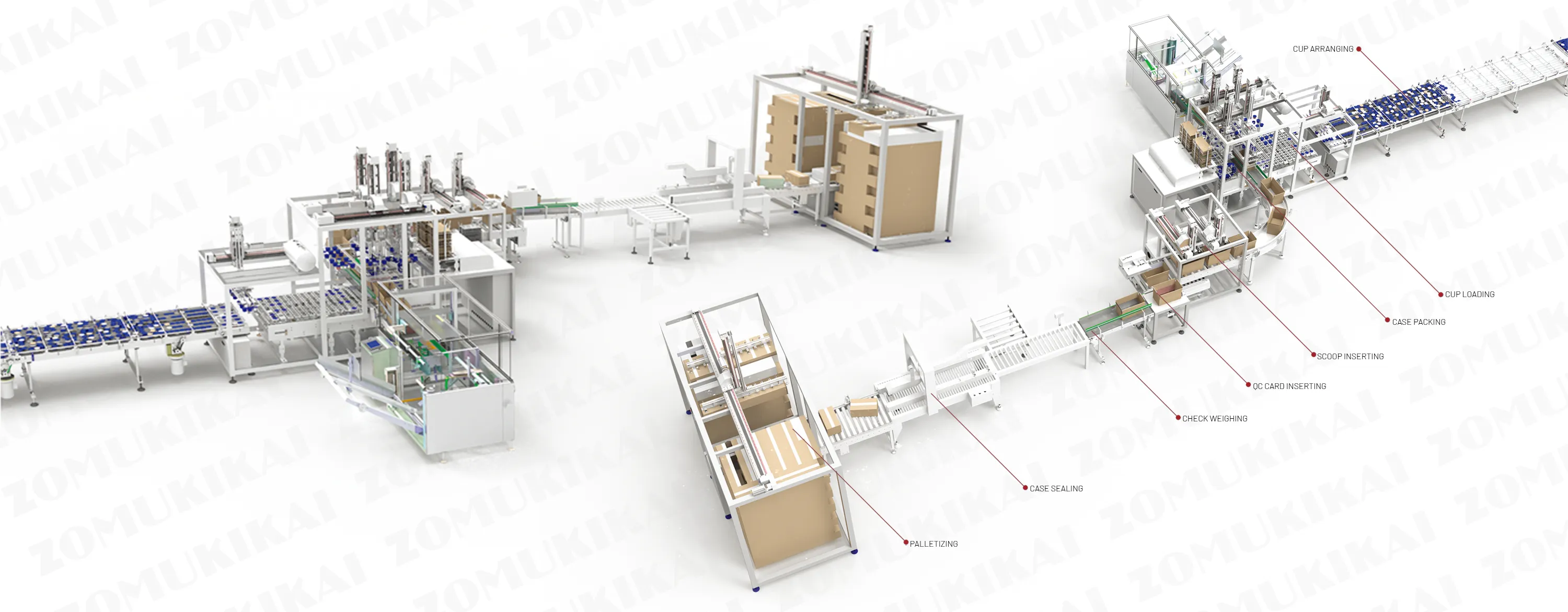 Geleebecher Kartonverpackungs Und Palettierlinie